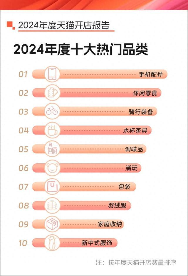 量涌入！“情绪价值”成为增长引擎AG真人百家乐3C数码行业商家批(图4)