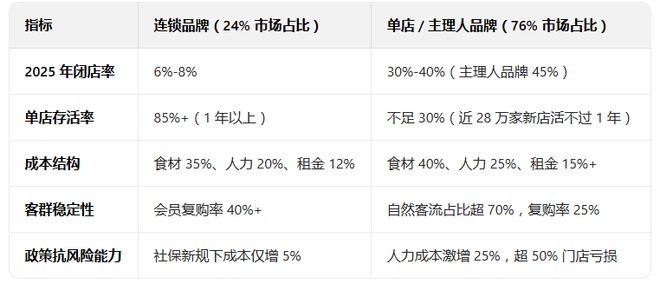 将式微主理人品牌将崛起?很可惜不是的AG真人国际这场预制菜风波后连锁餐饮(图2) 将式微主理人品牌将崛起?很可惜不是的AG真人国际这场预制菜风波后连锁餐饮(图2)